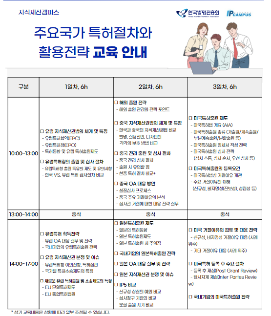 주요국가 특허절차와 활용전략(6/11~13 교육, 오프라인) 