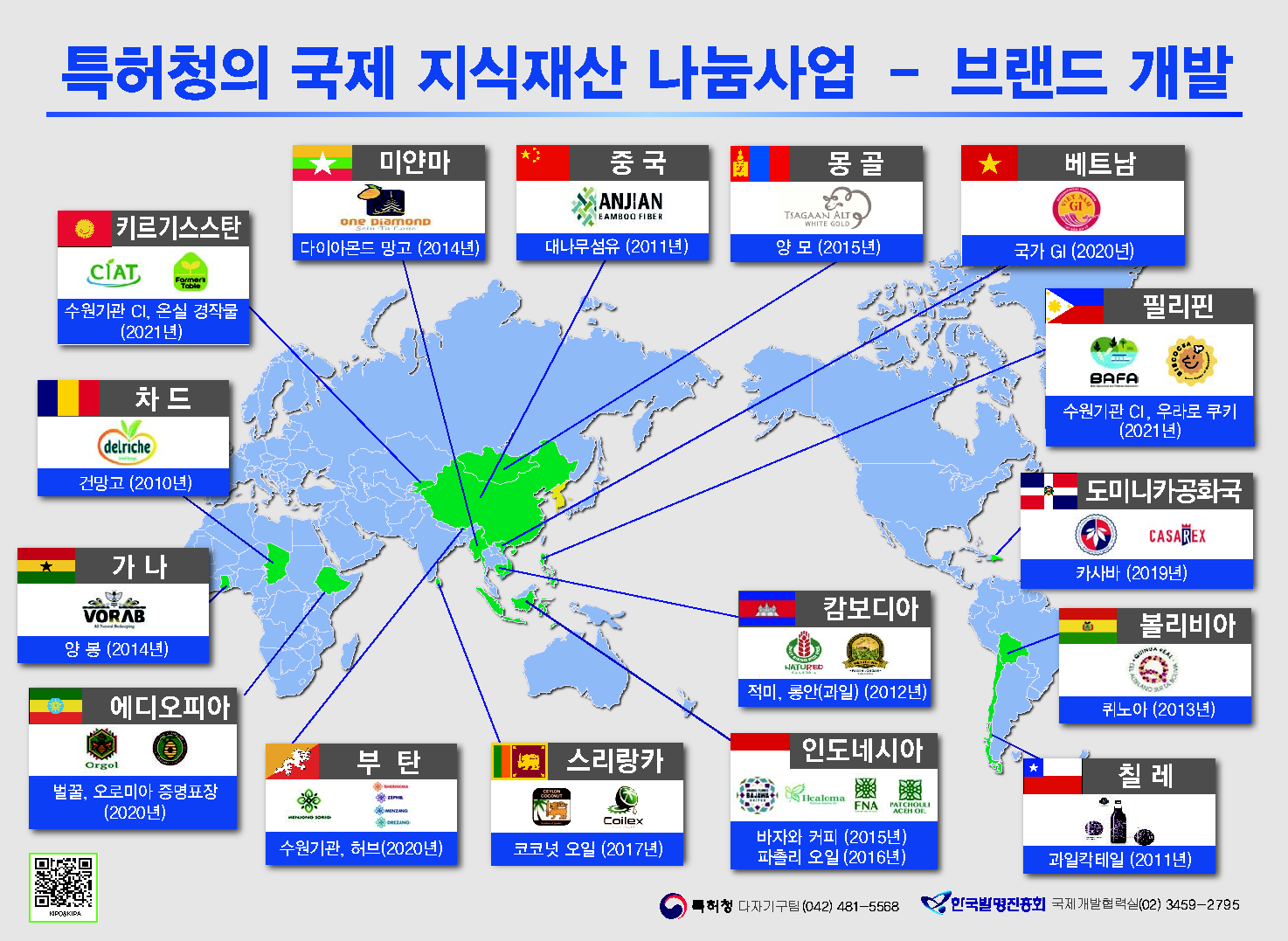 브랜드 개발(13개국, 20개 브랜드)