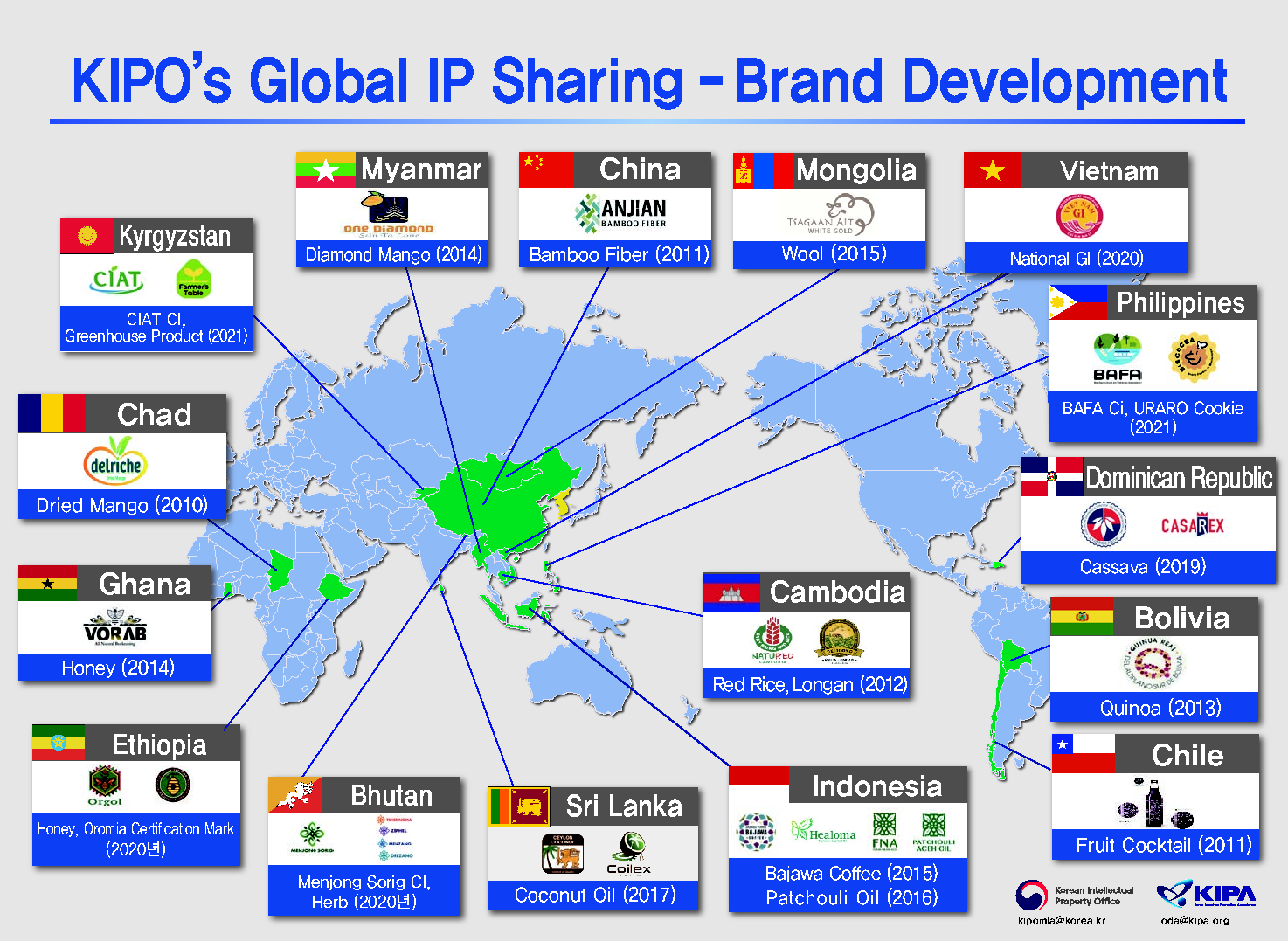 브랜드 개발(13개국, 20개 브랜드)
