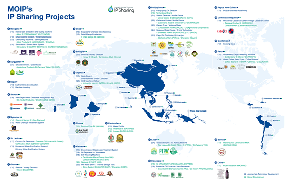 적정기술 개발 및 브랜드 개발