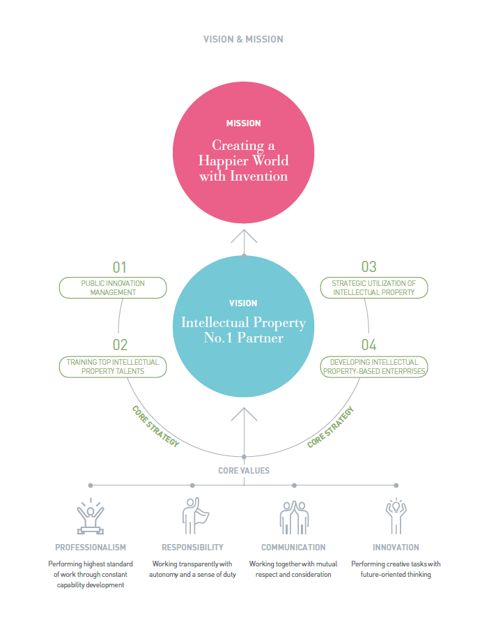 MISSION, VISION, STRATEGIC, GOALS images